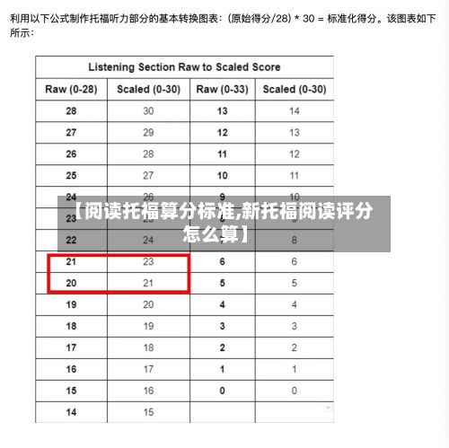 【阅读托福算分标准,新托福阅读评分怎么算】