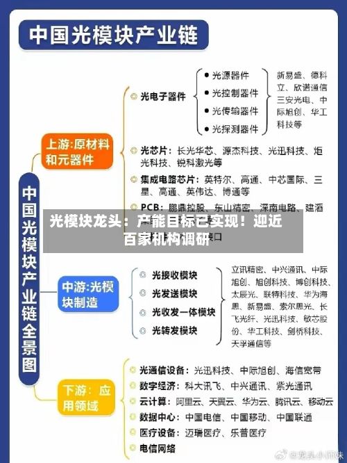 光模块龙头：产能目标已实现！迎近百家机构调研-第2张图片