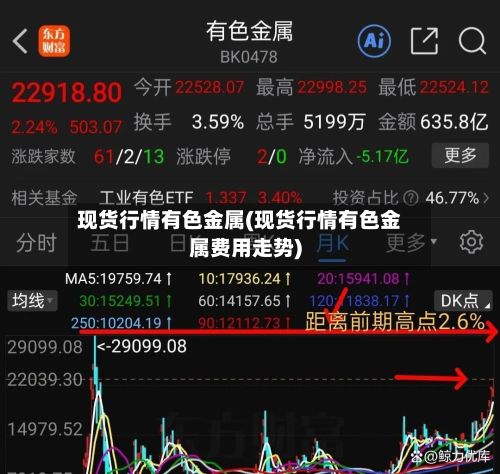 现货行情有色金属(现货行情有色金属费用走势)-第3张图片