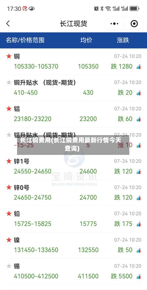 长江铜费用(长江铜费用最新行情今天查询)