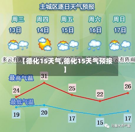 【德化15天气,德化15天气预报】