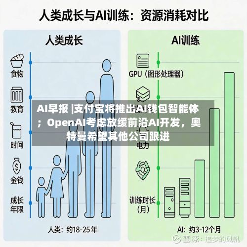 AI早报 |支付宝将推出AI钱包智能体；OpenAI考虑放缓前沿AI开发，奥特曼希望其他公司跟进-第2张图片