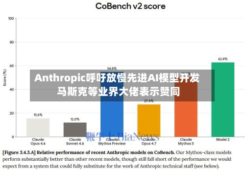Anthropic呼吁放慢先进AI模型开发 马斯克等业界大佬表示赞同-第2张图片