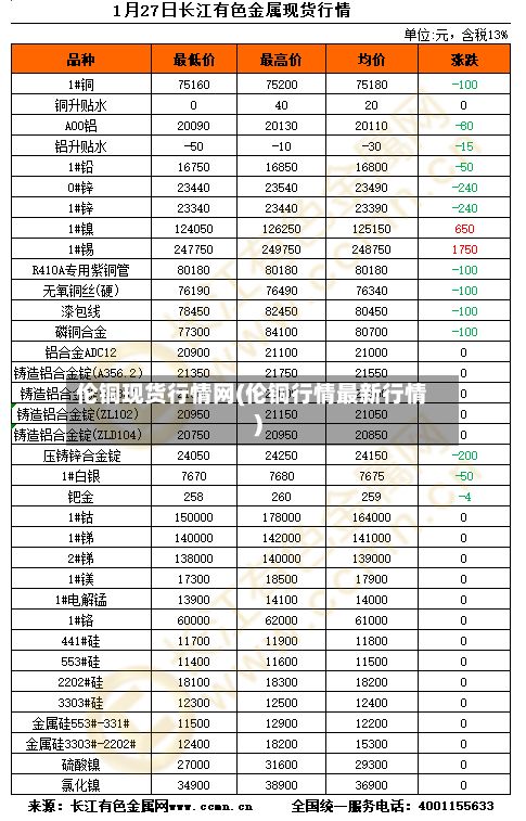 伦铜现货行情网(伦铜行情最新行情)-第2张图片