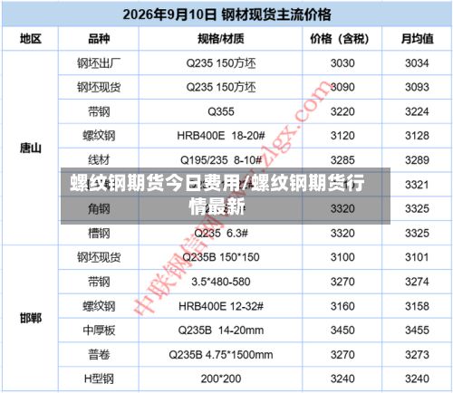 螺纹钢期货今日费用/螺纹钢期货行情最新