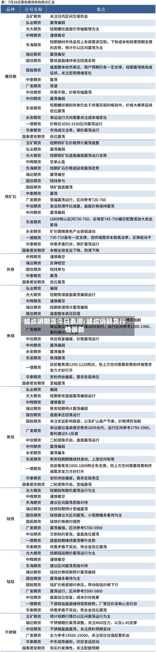 螺纹钢期货今日费用/螺纹钢期货行情最新-第2张图片