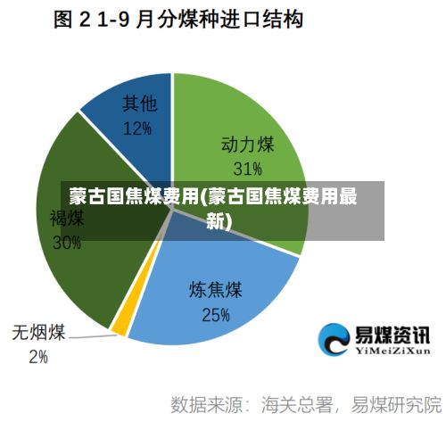 蒙古国焦煤费用(蒙古国焦煤费用最新)-第2张图片
