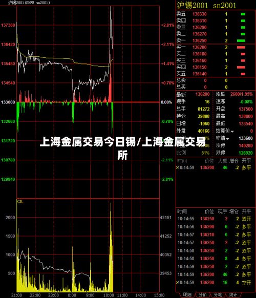上海金属交易今日锡/上海金属交易所