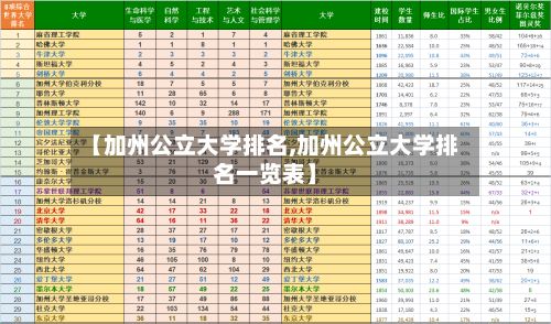 【加州公立大学排名,加州公立大学排名一览表】