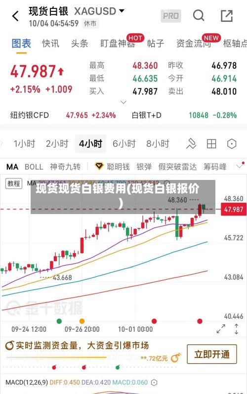 现货现货白银费用(现货白银报价)