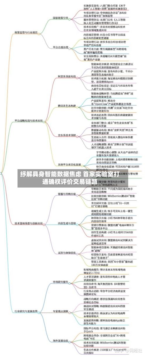 纾解具身智能数据焦虑 首家实验室打通确权评价交易链路