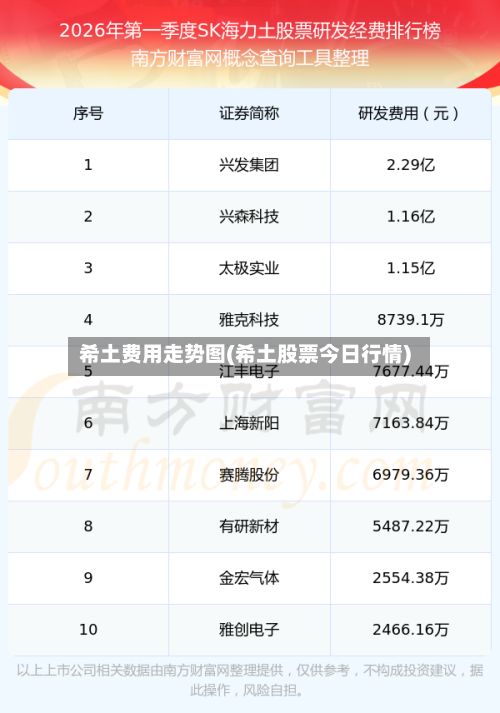 希土费用走势图(希土股票今日行情)-第2张图片