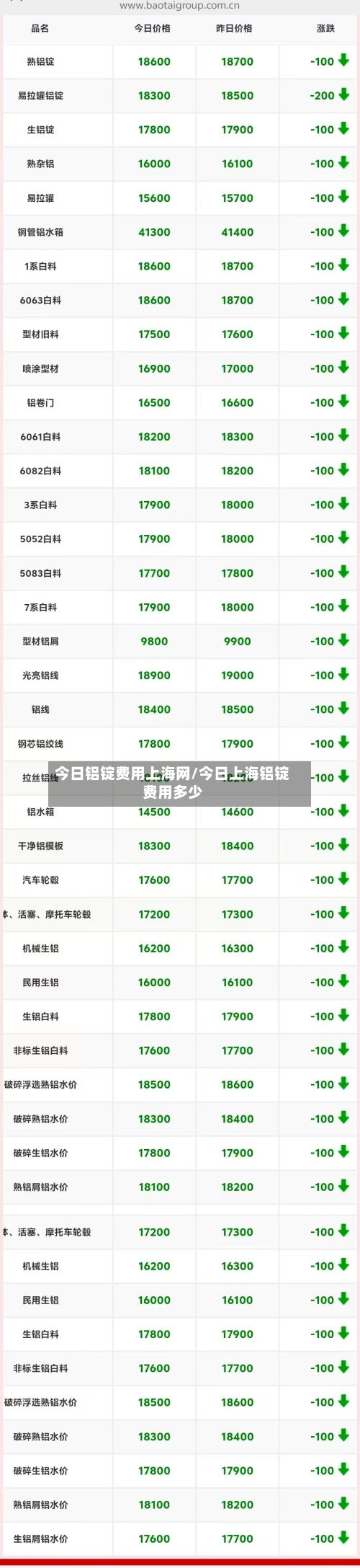 今日铝锭费用上海网/今日上海铝锭费用多少-第2张图片