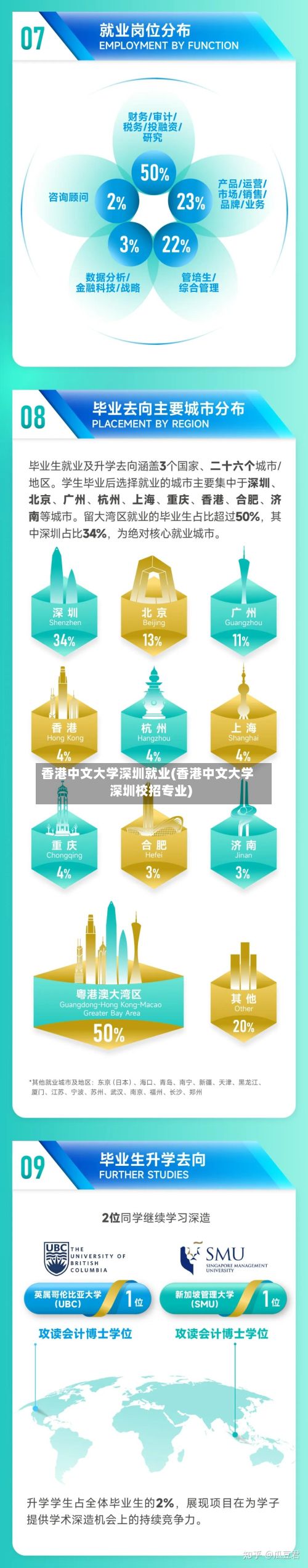 香港中文大学深圳就业(香港中文大学深圳校招专业)-第3张图片