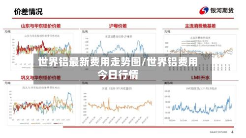 世界铝最新费用走势图/世界铝费用今日行情