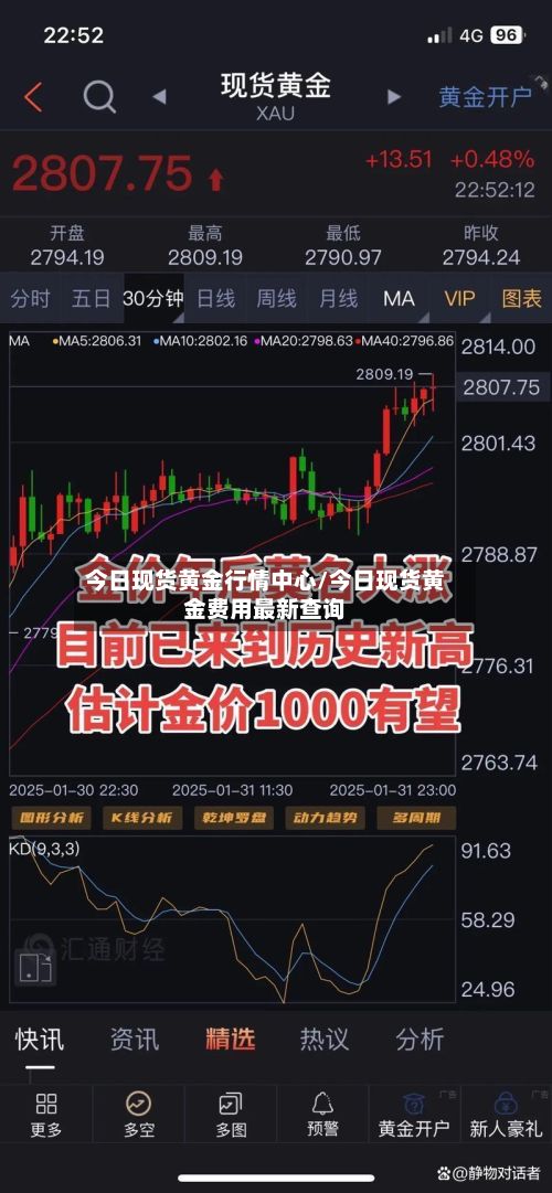 今日现货黄金行情中心/今日现货黄金费用最新查询-第3张图片