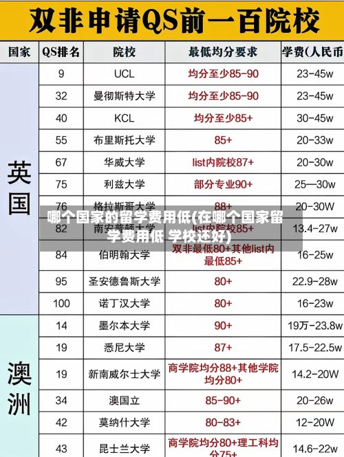 哪个国家的留学费用低(在哪个国家留学费用低 学校还好)-第3张图片