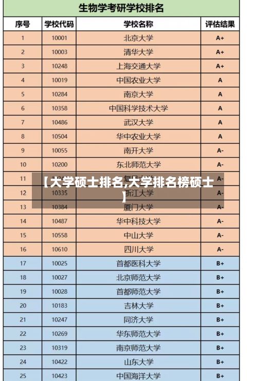 【大学硕士排名,大学排名榜硕士】