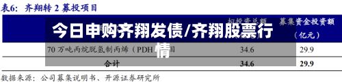 今日申购齐翔发债/齐翔股票行情