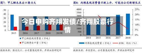 今日申购齐翔发债/齐翔股票行情-第2张图片