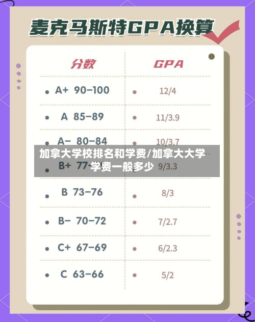 加拿大学校排名和学费/加拿大大学学费一般多少