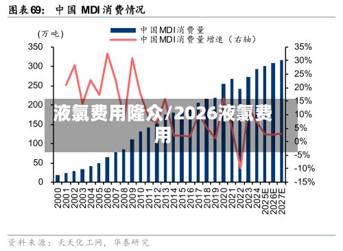 液氯费用隆众/2026液氯费用