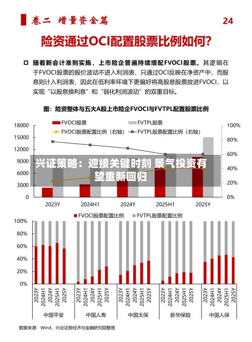 兴证策略：迎接关键时刻 景气投资有望重新回归-第2张图片