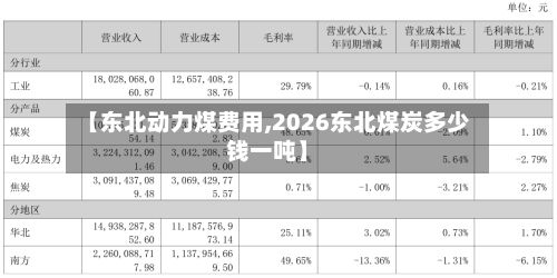 【东北动力煤费用,2026东北煤炭多少钱一吨】