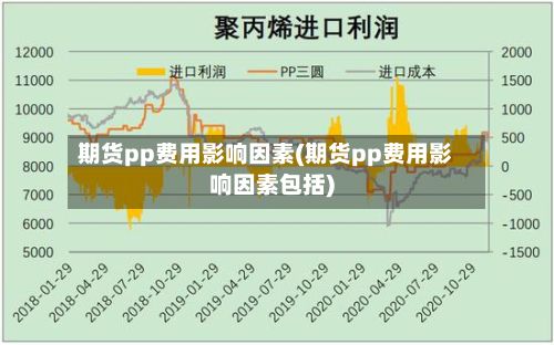 期货pp费用影响因素(期货pp费用影响因素包括)