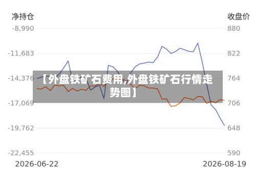 【外盘铁矿石费用,外盘铁矿石行情走势图】-第2张图片