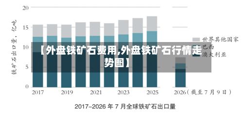 【外盘铁矿石费用,外盘铁矿石行情走势图】