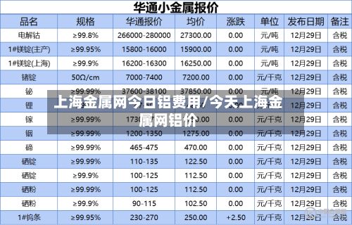上海金属网今日铝费用/今天上海金属网铝价-第3张图片