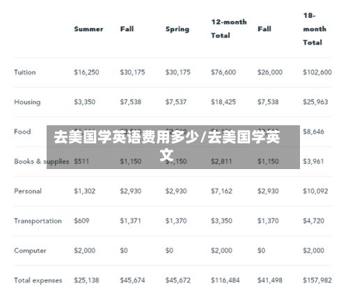 去美国学英语费用多少/去美国学英文-第3张图片