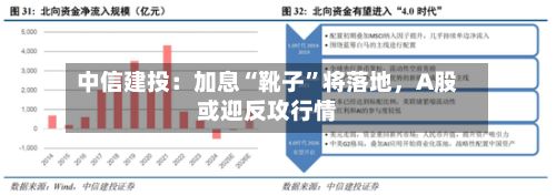 中信建投：加息“靴子	”将落地，A股或迎反攻行情-第2张图片