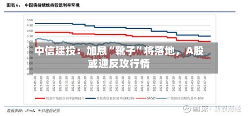 中信建投：加息“靴子”将落地，A股或迎反攻行情