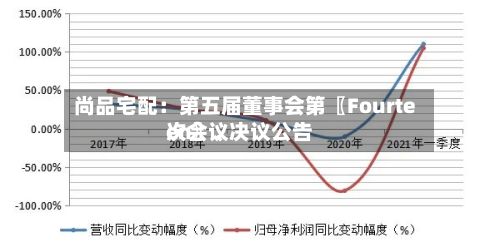 尚品宅配：第五届董事会第〖Fourteen〗、次会议决议公告-第3张图片