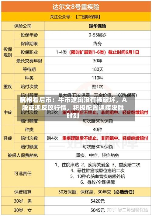 前十机构看后市：牛市逻辑没有被破坏，A股或迎反攻行情，积极配置迎接决胜时刻