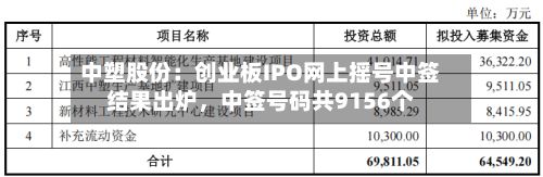 中塑股份：创业板IPO网上摇号中签结果出炉，中签号码共9156个-第2张图片