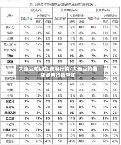 大连豆粕期货费用行情/大连豆粕期货费用行情查询