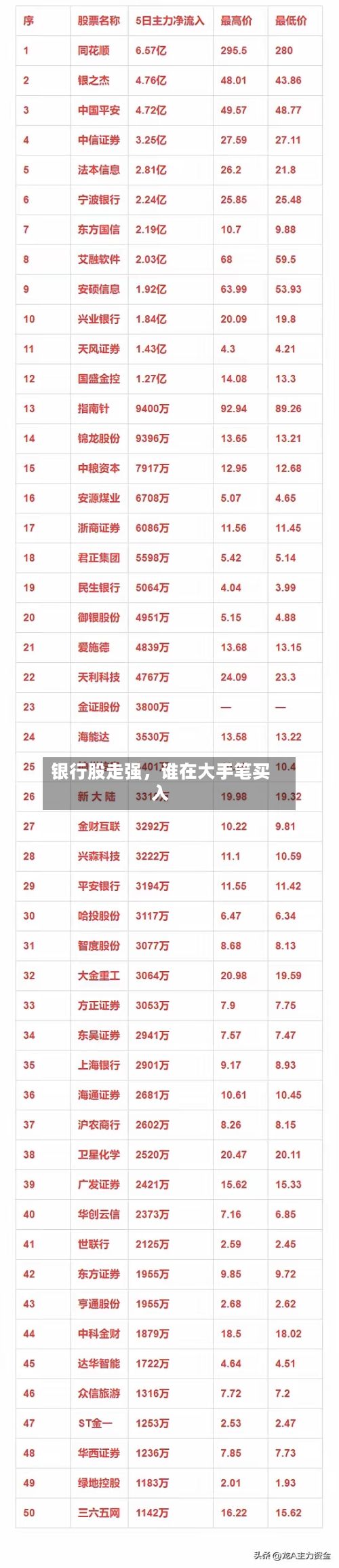 银行股走强，谁在大手笔买入-第2张图片