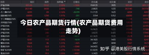 今日农产品期货行情(农产品期货费用走势)