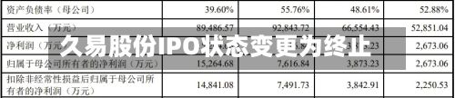 久易股份IPO状态变更为终止