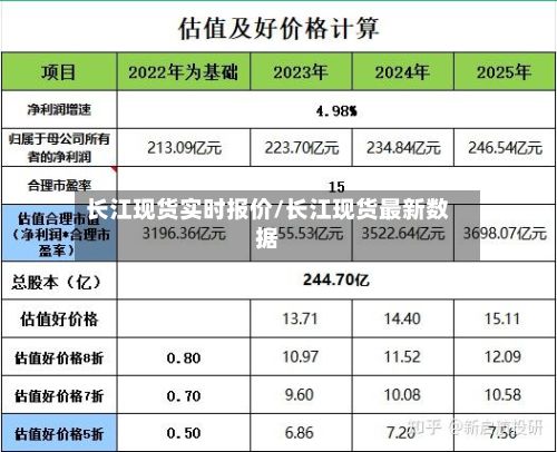长江现货实时报价/长江现货最新数据-第2张图片