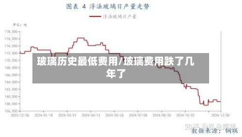 玻璃历史最低费用/玻璃费用跌了几年了-第2张图片