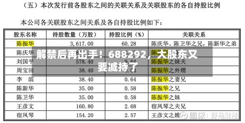 解禁后再出手！688292，大股东又要减持了-第1张图片
