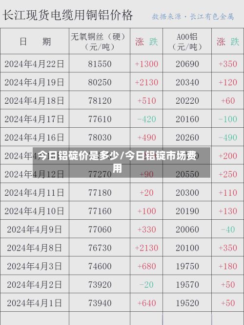 今日铝碇价是多少/今日铝锭市场费用-第3张图片