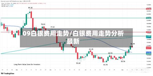09白银费用走势/白银费用走势分析最新