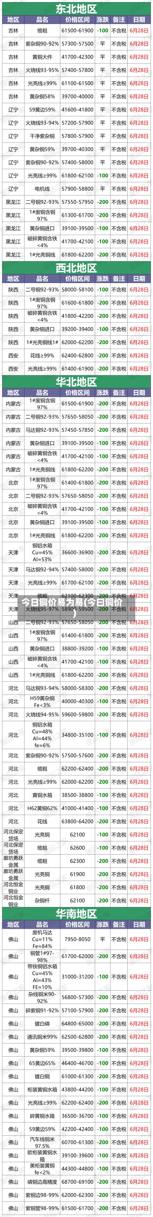 今日铜价易为易(今曰铜价)-第2张图片
