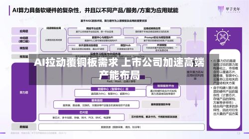AI拉动覆铜板需求 上市公司加速高端产能布局-第3张图片