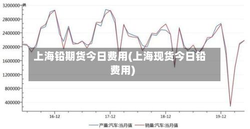 上海铅期货今日费用(上海现货今日铅费用)-第2张图片